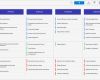 Roadmap Vorlage Excel Beste Project Roadmap Template Excel Kayskehauk