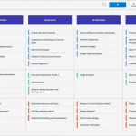 Roadmap Vorlage Excel Beste Project Roadmap Template Excel Kayskehauk