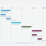 Roadmap Vorlage Excel Fabelhaft Erfreut Business Roadmap Vorlage Kostenlos Galerie Entry