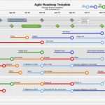 Roadmap Vorlage Excel Genial Agile Roadmap Template Download &amp; Use It now