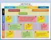 Roadmap Vorlage Excel Genial Free Editable Agile Roadmap Powerpoint Template