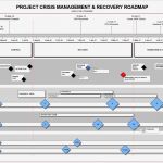 Roadmap Vorlage Excel Gut Wunderbar Projekt Roadmap Vorlage Zeitgenössisch