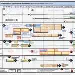 Roadmap Vorlage Excel Luxus Puter Hardware Inventory Excel Template Ideas