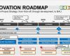 Roadmap Vorlage Powerpoint Best Of I Would Like to Thank You for the Templates – Business