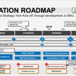 Roadmap Vorlage Powerpoint Best Of I Would Like to Thank You for the Templates – Business