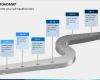 Roadmap Vorlage Powerpoint Bewundernswert Roadmap Powerpoint Template