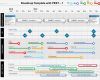 Roadmap Vorlage Powerpoint Einzigartig Roadmap with Pest Factors Phases Kpis &amp; Milestones Ppt