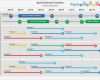 Roadmap Vorlage Powerpoint Erstaunlich Agile Roadmap Template Ppt Video Online