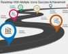 Roadmap Vorlage Powerpoint Erstaunlich Free Roadmap Template Powerpoint