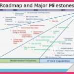 Roadmap Vorlage Powerpoint Erstaunlich Technology Roadmap Template