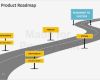 Roadmap Vorlage Powerpoint Fabelhaft Product Roadmap Powerpoint Template Editable Ppt