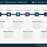 Roadmap Vorlage Powerpoint Großartig Six Phase Product Strategy Timeline Roadmap Presentation