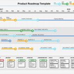 Roadmap Vorlage Powerpoint Inspiration Powerpoint Product Roadmap Template Product Managers