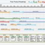 Roadmap Vorlage Powerpoint Luxus Product Roadmap Template Powerpoint Free Presentation