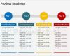 Roadmap Vorlage Powerpoint Süß Product Roadmap Powerpoint Template Editable Ppt