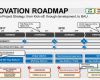 Roadmap Vorlage Powerpoint Wunderbar Innovation Roadmap Template Powerpoint Strategic tool