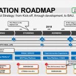 Roadmap Vorlage Powerpoint Wunderbar Innovation Roadmap Template Powerpoint Strategic tool