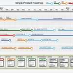 Roadmap Vorlage Powerpoint Wunderbar Roadmap Templates