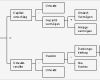 Roi Berechnung Excel Vorlage Elegant Kennzahlensystem Dupont Schema Roi Zvei Rl