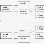 Roi Berechnung Excel Vorlage Elegant Kennzahlensystem Dupont Schema Roi Zvei Rl