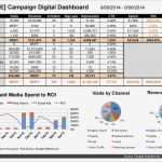 Roi Berechnung Excel Vorlage Fabelhaft Excel Roi Templates Joselinohouse