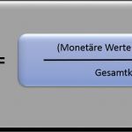 Roi Berechnung Excel Vorlage Wunderbar Groß Roi Analysevorlage Fotos Dokumentationsvorlage