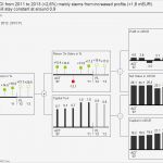 Roi Berechnung Excel Vorlage Wunderbar Wunderbar Roi Excel Vorlage Galerie