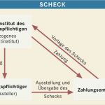 Scheck Vorlage Word Gut Ungewöhnlich Vorlage Für Schecks Fotos