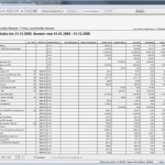 Schichtbuch Vorlage Excel Hübsch Buchhaltungssoftware Tz Easybuch Bilanz Download