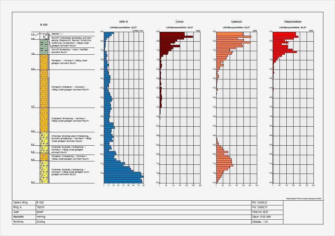 AquaInfo Modul Geologie