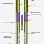 Schichtenverzeichnis Din 4022 Vorlage Fabelhaft Alster Brunnenbau