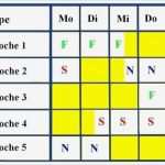 Schichtplan Vorlage 3 Schichten Cool Vollkontinuierliches Schichtsystem