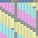 Schichtplan Vorlage 3 Schichten Süß 3 Schichtplan Stufenmodell Für Mindestens 18 Personen Pro