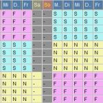 Schichtplan Vorlage 3 Schichten Süß Schichtplanung