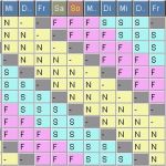 Schichtplan Vorlage 3 Schichten Wunderbar Vollkonti Schichtplan 3 5