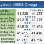 Schliessplan Vorlage Großartig Wie Bestelle Ich Einen Keso 4000s Zylinder