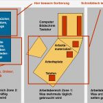 Schlüsselübergabe Vorlage Großartig Büroausstattung Am Arbeitsplatz – Kapitel 003 – Business