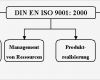 Schriftfeld Din En iso 7200 Vorlage Wunderbar Die norm Din iso 8573 1 Definiert Die Qualitätsklassen Der