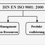 Schriftfeld Din En iso 7200 Vorlage Wunderbar Die norm Din iso 8573 1 Definiert Die Qualitätsklassen Der