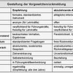 Schriftliches Interview Vorlage Erstaunlich atemberaubend Selbsteinschätzung Vorlagen Mitarbeiter