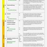 Schulbericht Vorlage Bewundernswert Charmant Prsentation Handout Vorlage Ideen Beispiel Gro