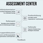 Selbstpräsentation Powerpoint Vorlage Beste assessment Center Überzeugen Im Auswahlgespräch