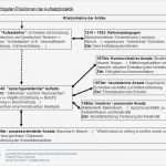 Selbstreflexion Schreiben Vorlage Bewundernswert Modul Schreiben „aufsatz“ Ppt Video Online Herunterladen