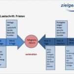 Sepa Lastschrift Vorlage Großartig Die Einführung Von Sepa Leicht Verständlich Und