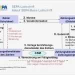 Sepa Lastschrift Vorlage Süß „sepa“ Für Vereine Deutsche Bundesbank Grundsatzfragen