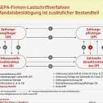 Sepa Mandat Erteilen Vorlage Gut Charmant Lastschrift Vorlage Bilder Bilder Für Das