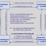 Sepa Mandat Erteilen Vorlage Schönste Sepa Mandat Typ Sepa Mandatsvertrag