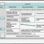 Server Dokumentation Vorlage Excel Großartig Itl Veranstaltet Kompaktseminar Technische Dokumentation