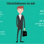 Servqual Fragebogen Vorlage Einzigartig Groß Job Zufriedenheit Umfrage Vorlage Galerie