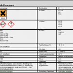 Sicherheitsdatenblatt Vorlage Erstaunlich Steine Erden Ausgabe 5 12 Gefahrstoffmanagement In Der